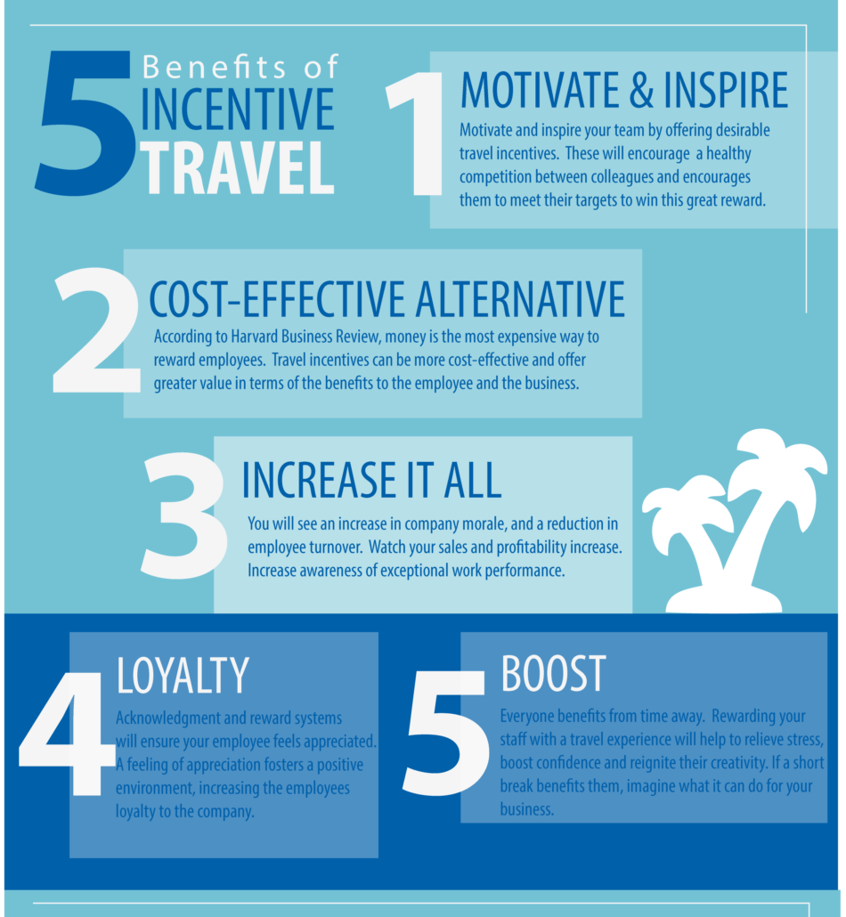 what does incentive travel means